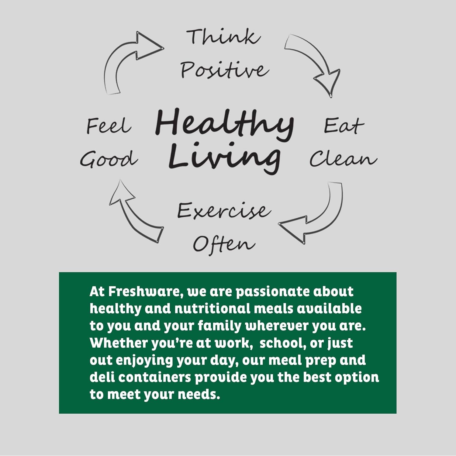 Food Storage Containers [240 Set] 16 Oz Plastic Deli Containers with Lids, Slime, Soup, Meal Prep Containers | BPA Free | Stackable | Leakproof | Microwave/Dishwasher/Freezer Safe