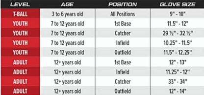 | Renegade Adult Ball Glove | Baseball/Slowpitch Softball | Multiple Styles